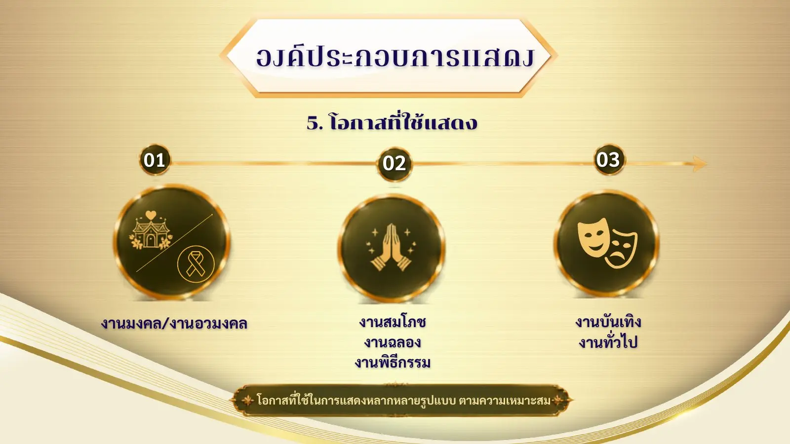 โอกาสที่ใช้แสดงละครชาตรี