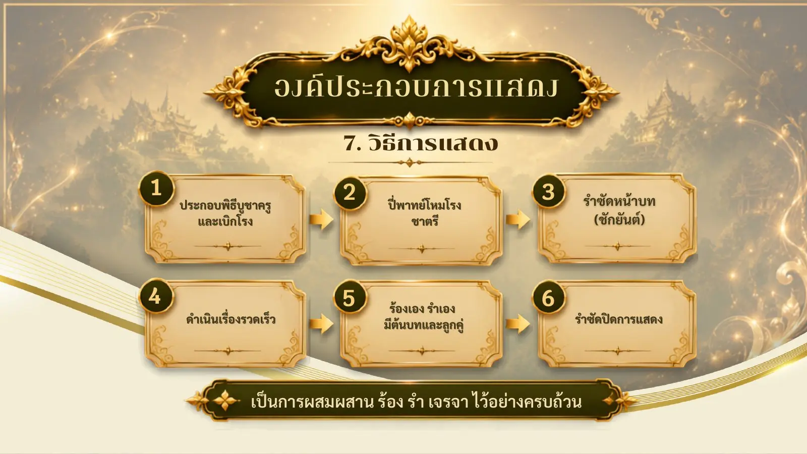 วิธีการแสดงละครชาตรี