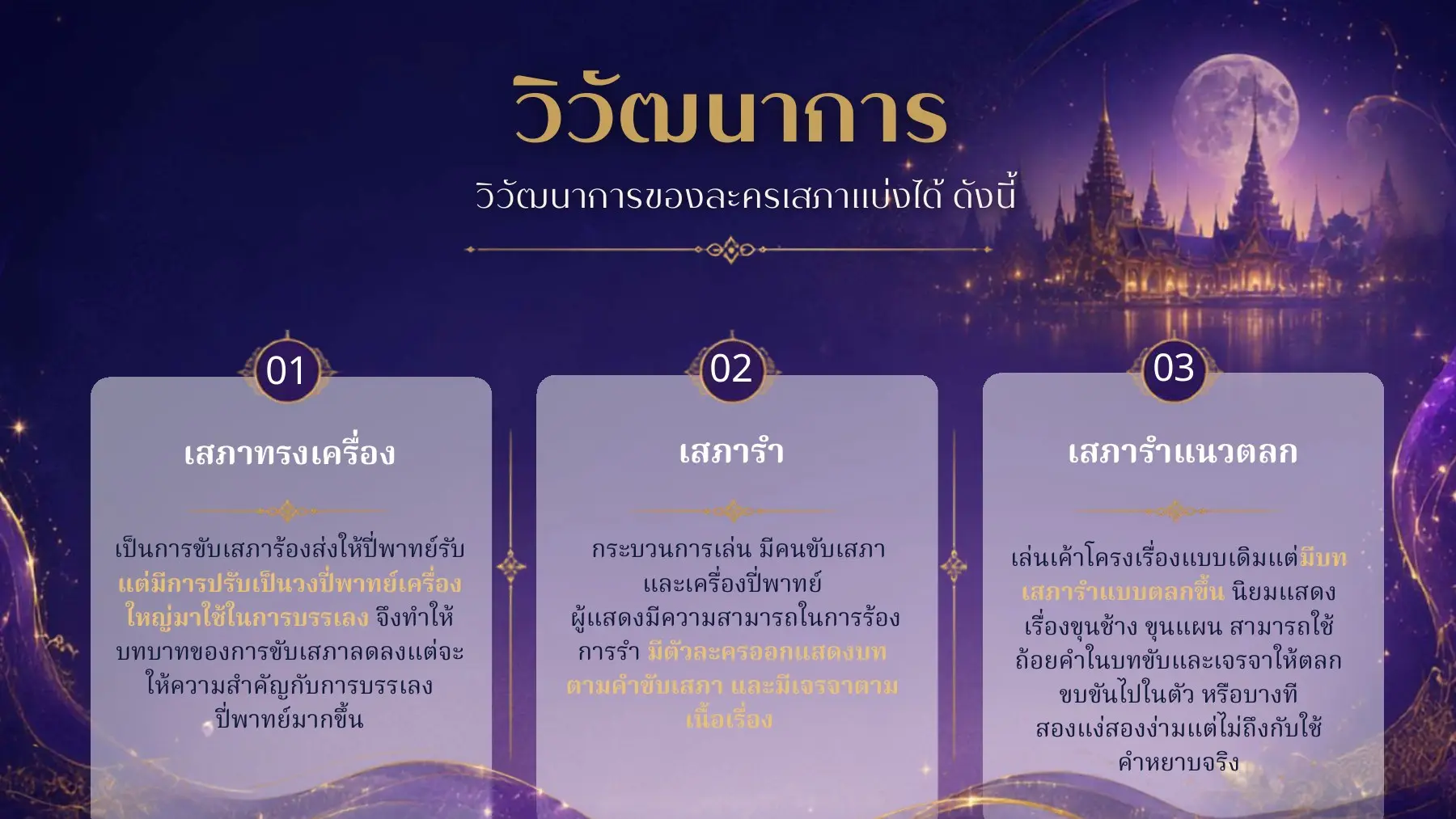 วิวัฒนาการละครเสภา