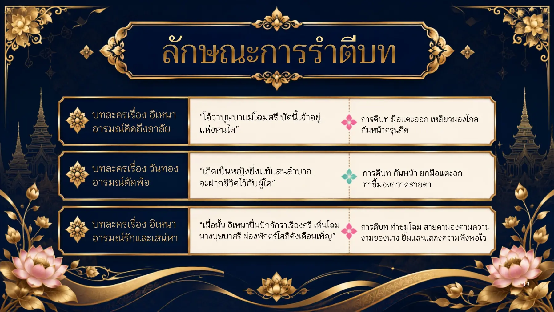 ตัวอย่างลักษณะการรำตีบทจากเรื่องอิเหนาและวันทอง