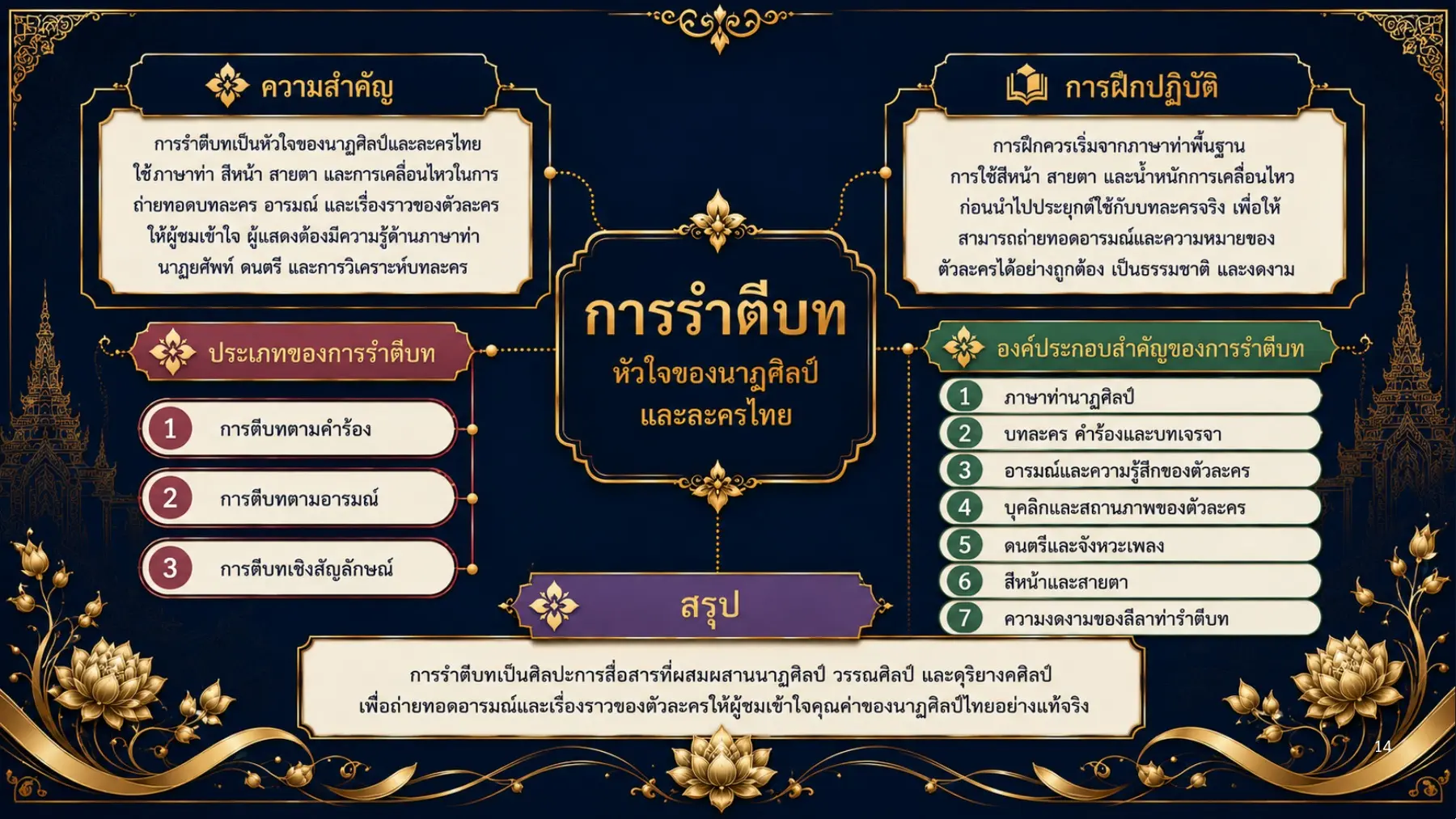 สรุปการรำตีบท หัวใจของนาฏศิลป์และละครไทย