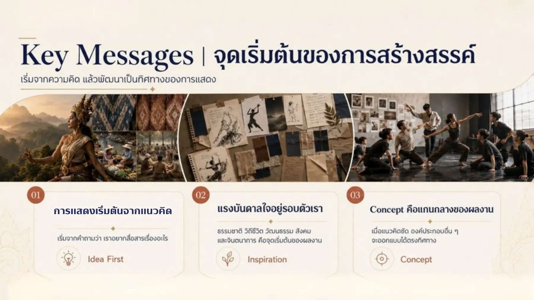 การแสดงเริ่มต้นจากแนวคิด