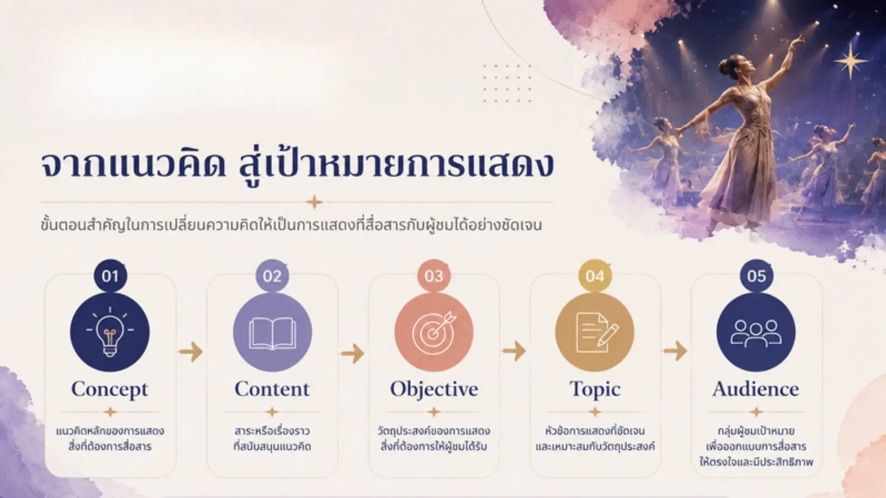 แหล่งแรงบันดาลใจในการสร้างสรรค์