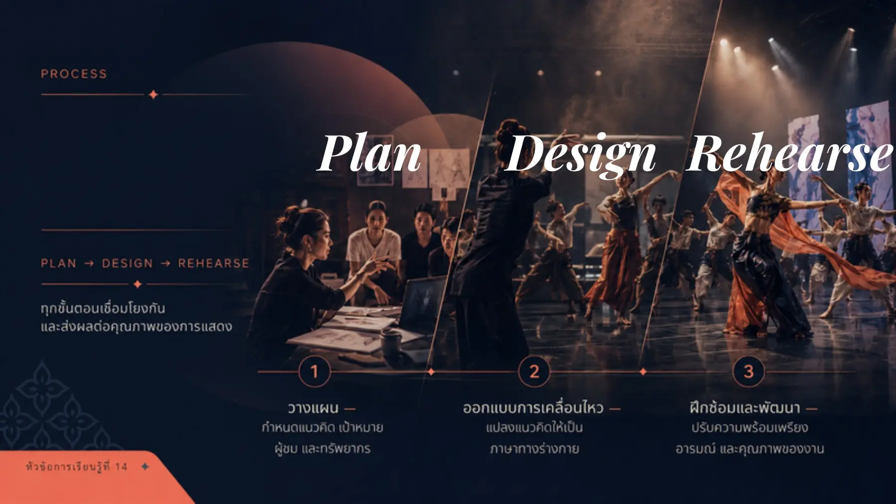 Plan Design Rehearse