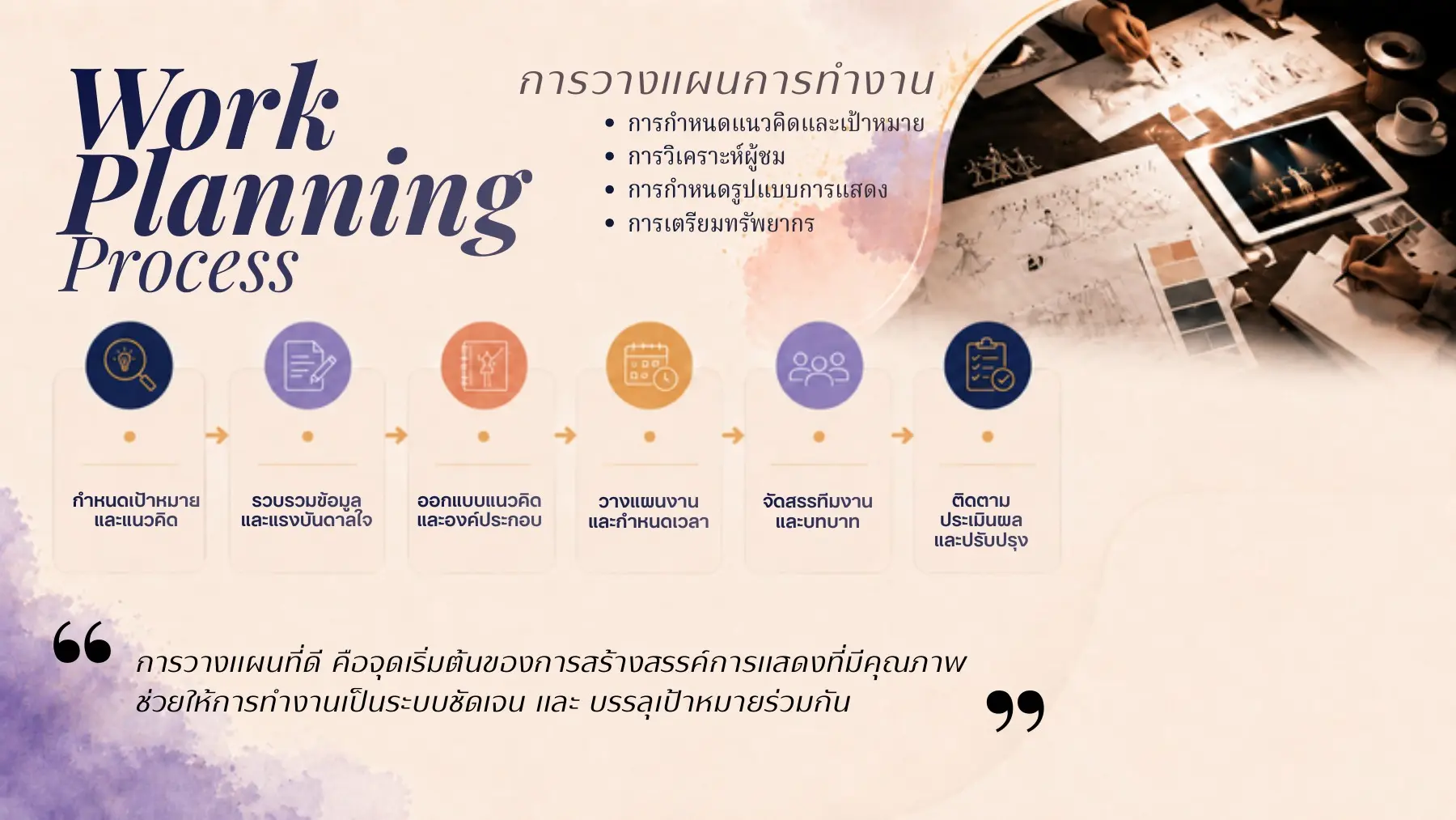 กระบวนการวางแผนการทำงาน