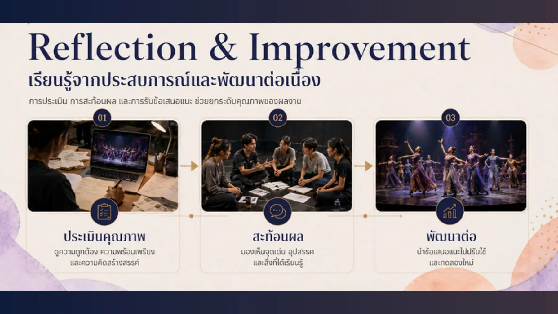 เรียนรู้จากประสบการณ์และพัฒนาอย่างต่อเนื่อง