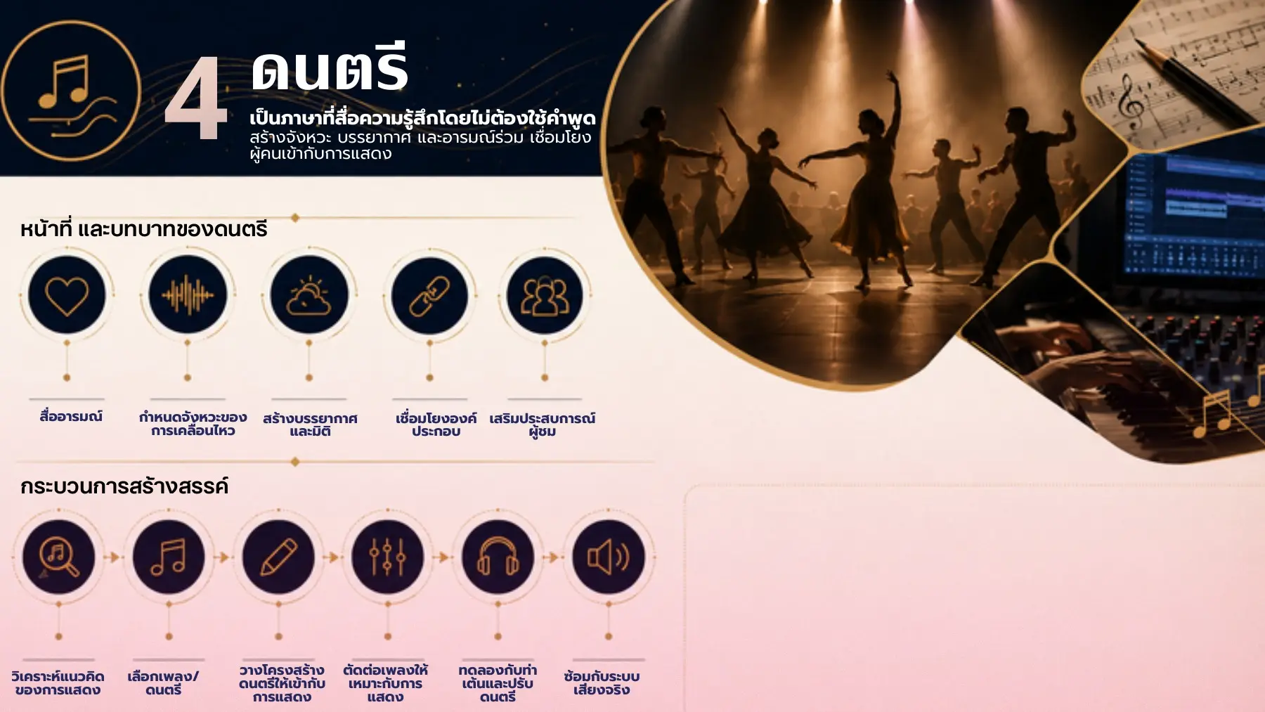 ดนตรีในการแสดง