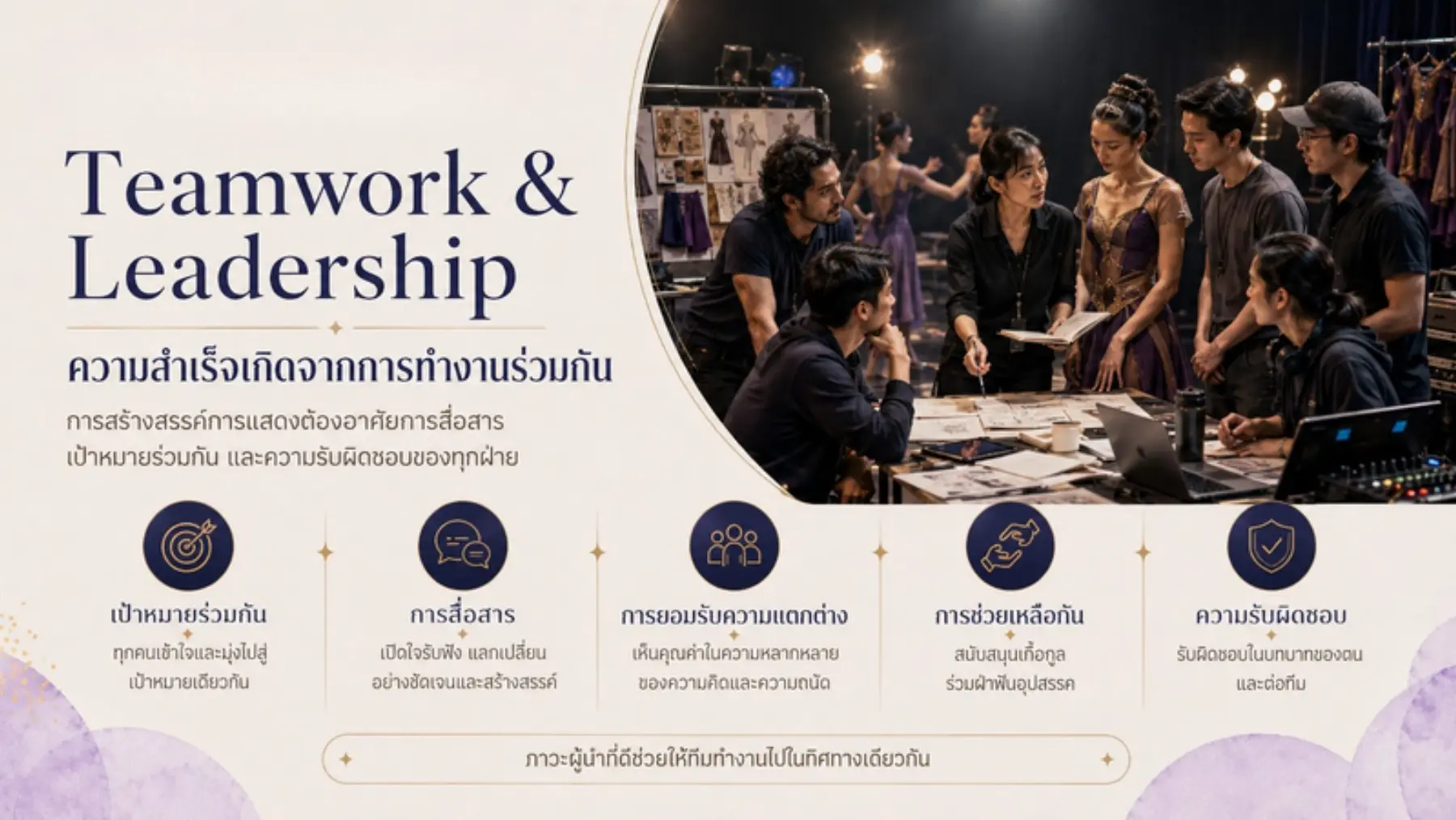 การทำงานเป็นทีมและภาวะผู้นำ
