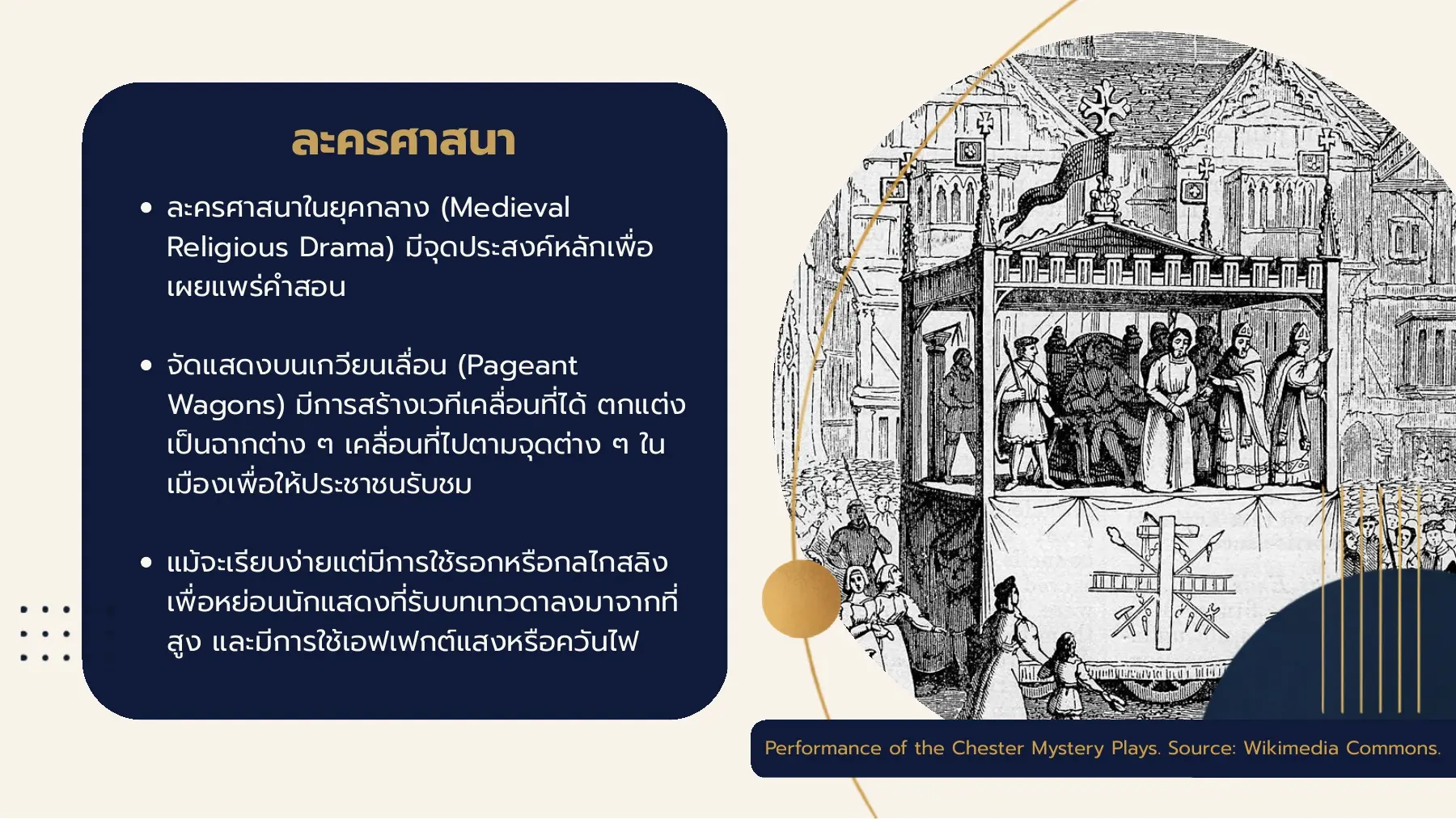 ละครศาสนา