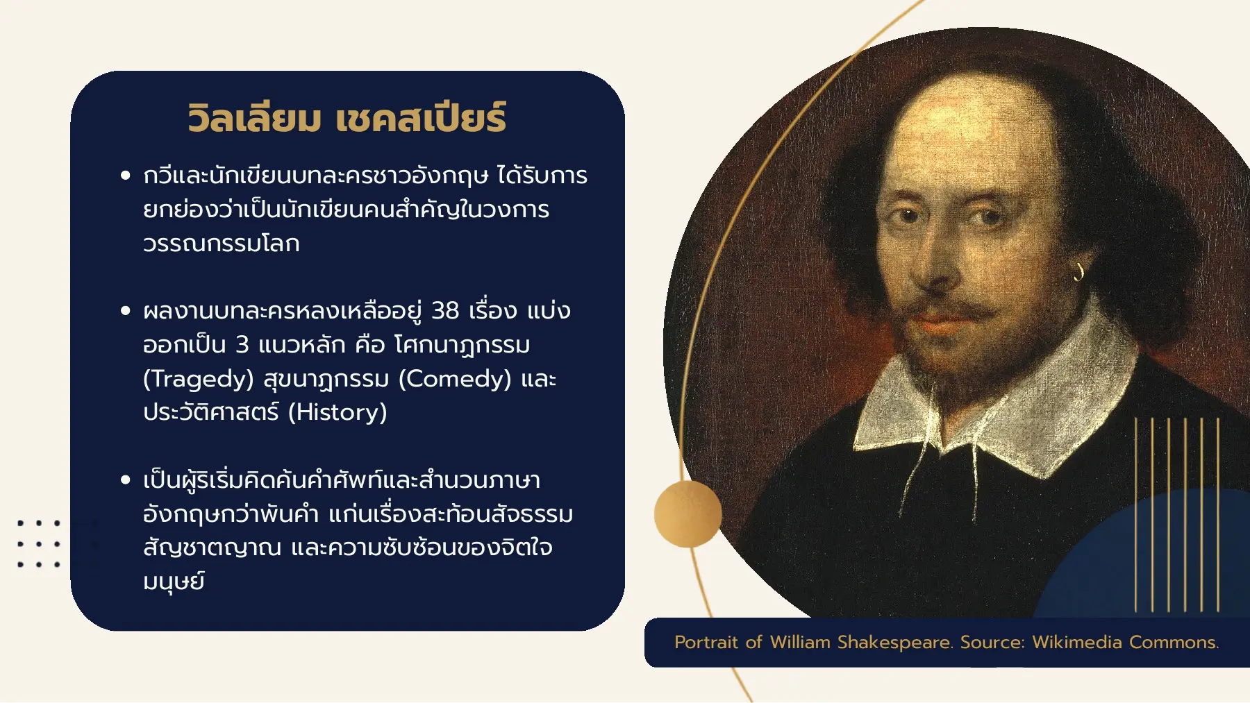 วิลเลียม เชคสเปยร์