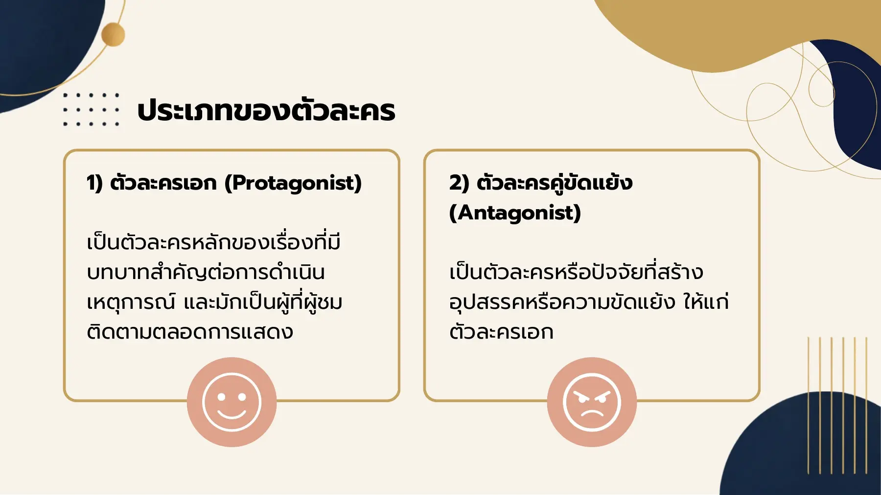 ประเภทของตัวละคร
