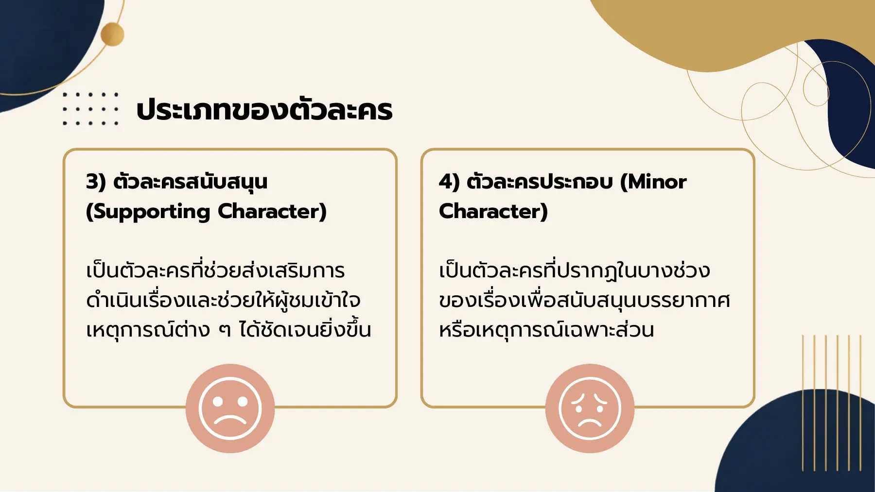 ประเภทของตัวละคร