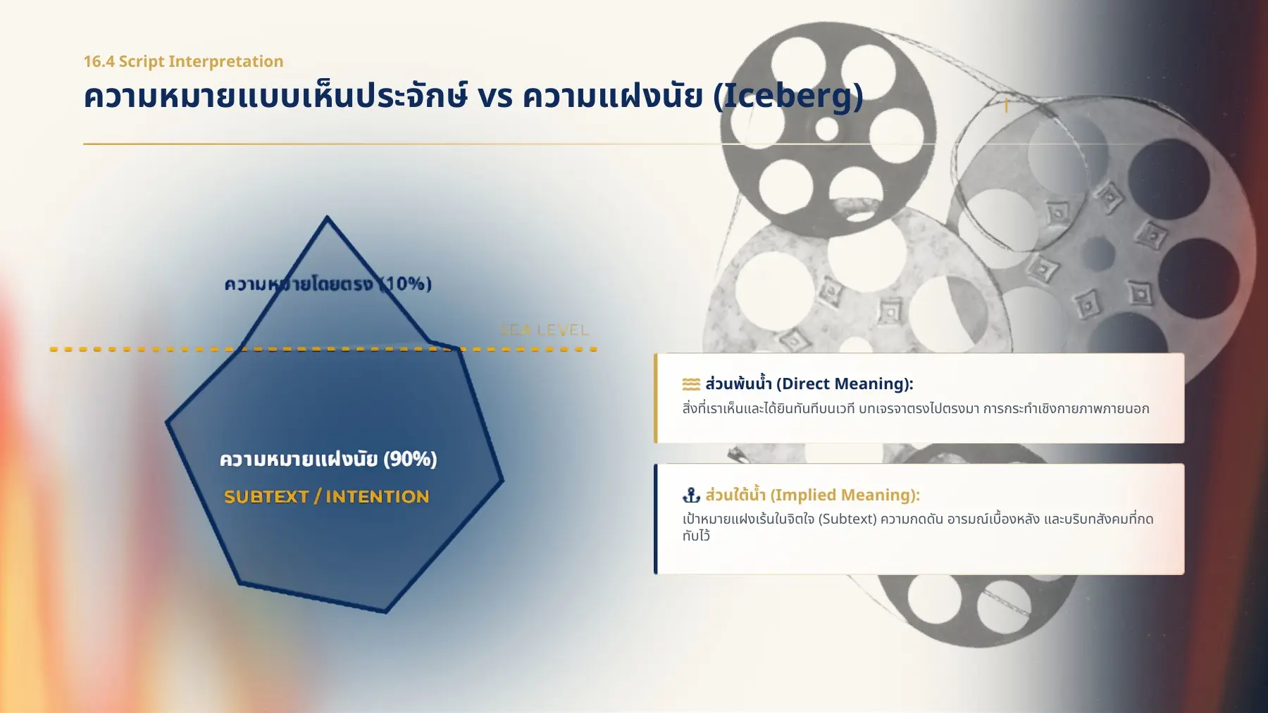 ส่วนพ้นน้ำ (Direct Meaning)