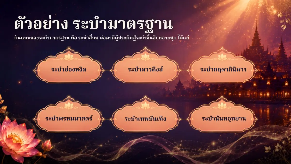 ตัวอย่างระบำมาตรฐาน