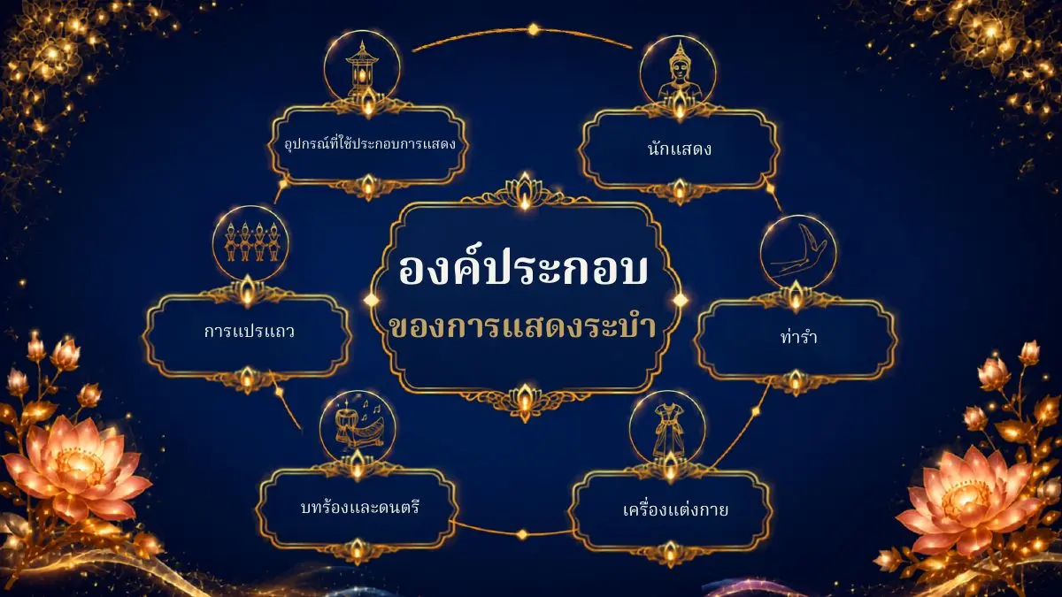 องค์ประกอบของการแสดงระบำ