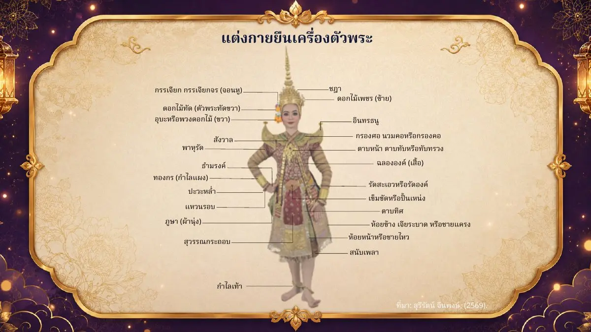 เครื่องแต่งกายยืนเครื่องตัวพระ