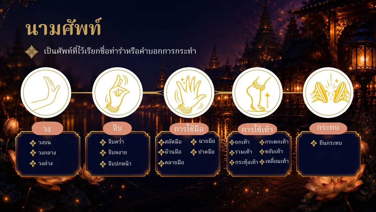 หมวดนามศัพท์