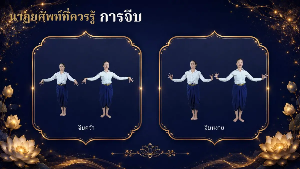 นาฏยศัพท์ การจีบ จีบคว่ำและจีบหงาย