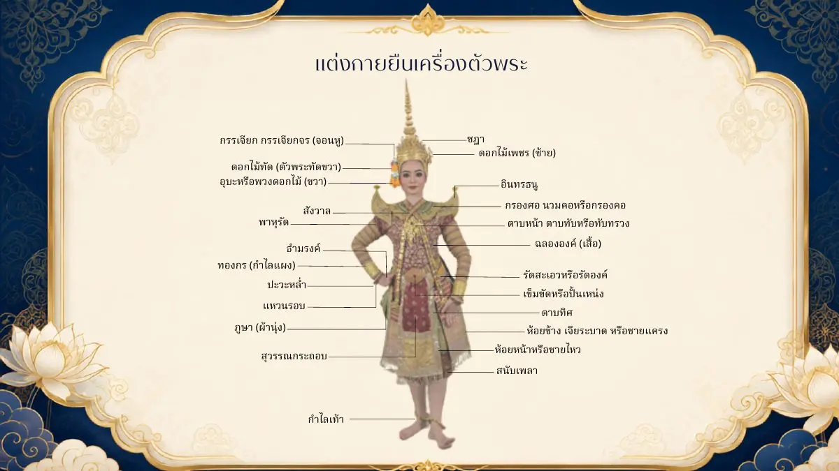 เครื่องแต่งกายยืนเครื่องตัวพระ
