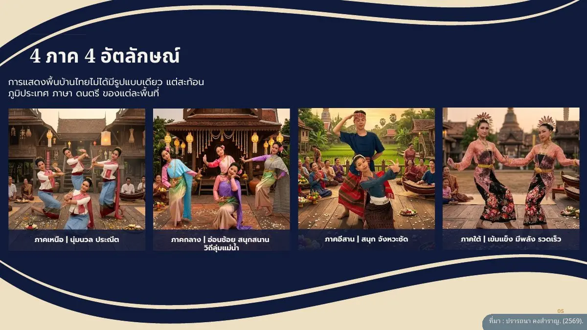 สี่ภาคสี่อัตลักษณ์