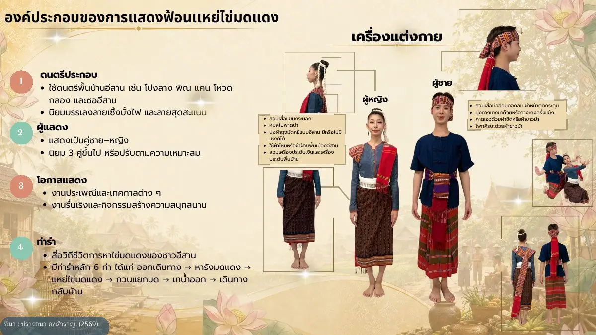 องค์ประกอบและเครื่องแต่งกายฟ้อนแหย่ไข่มดแดง