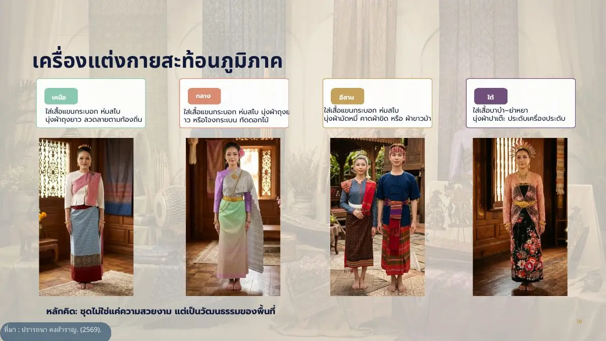 เครื่องแต่งกายสะท้อนภูมิภาค