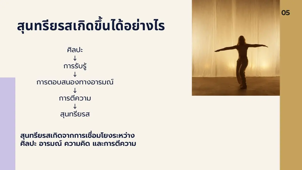 กระบวนการเกิดสุนทรียรส