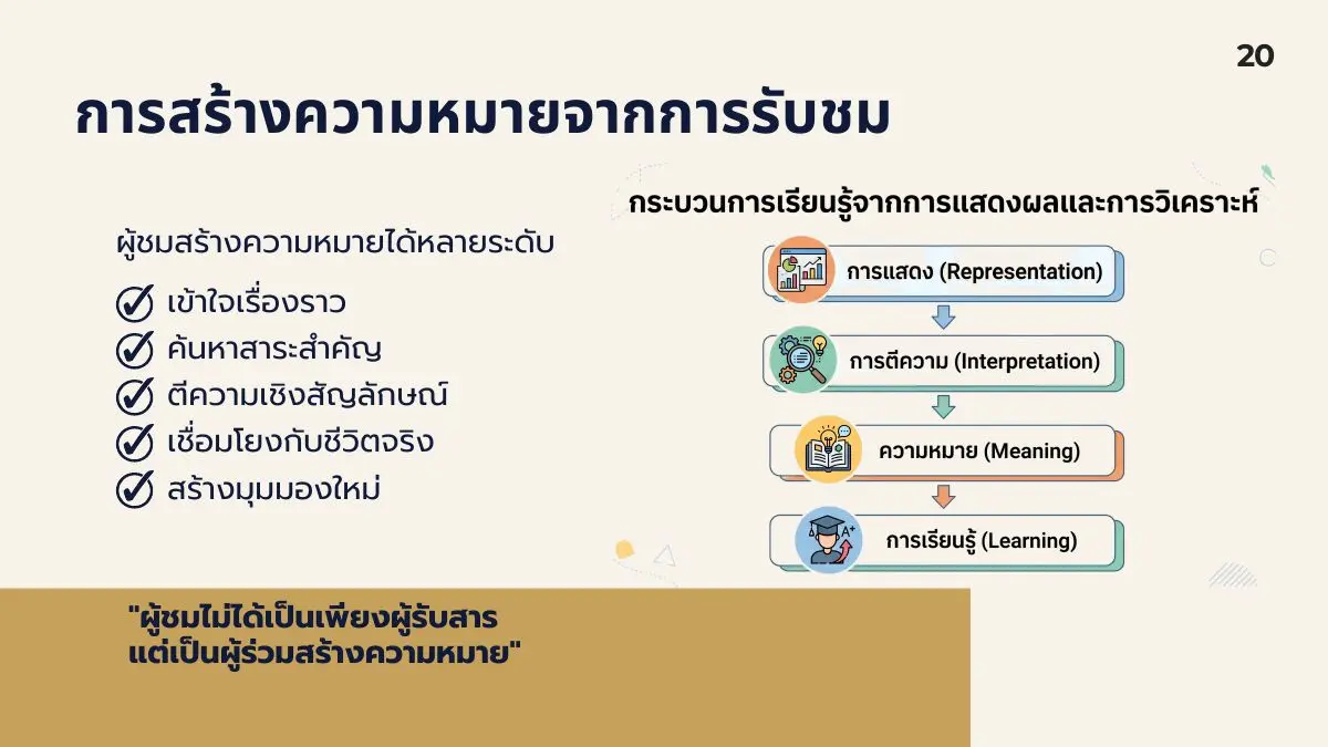 การสร้างความหมายจากการรับชม