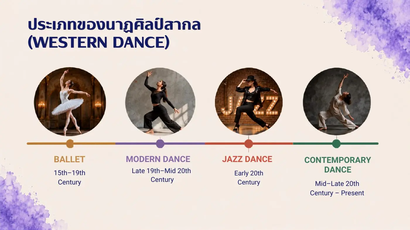 ประเภทของนาฏศิลป์สากล