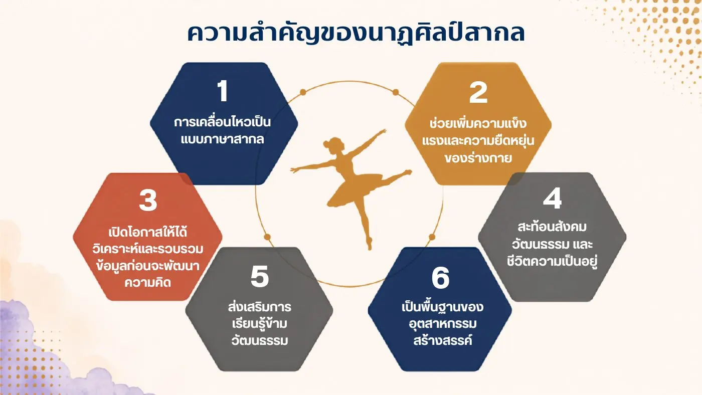 ความสำคัญของนาฏศิลป์สากล