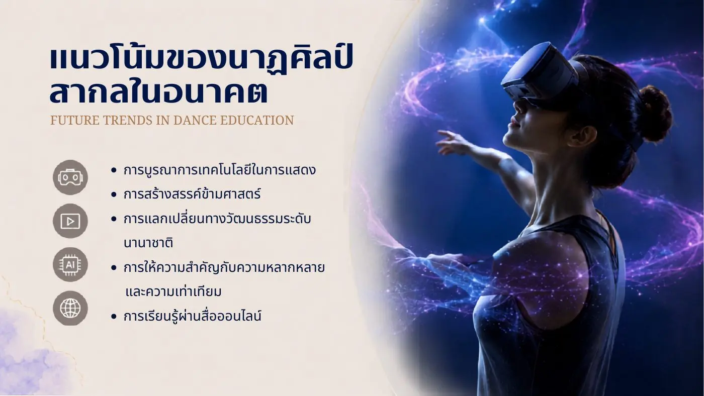 แนวโน้มของนาฏศิลป์สากลในอนาคต