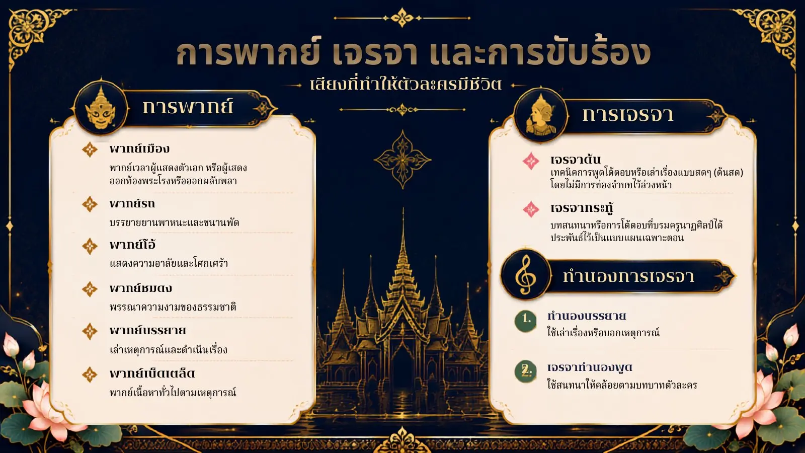 การพากย์ เจรจา และการขับร้อง