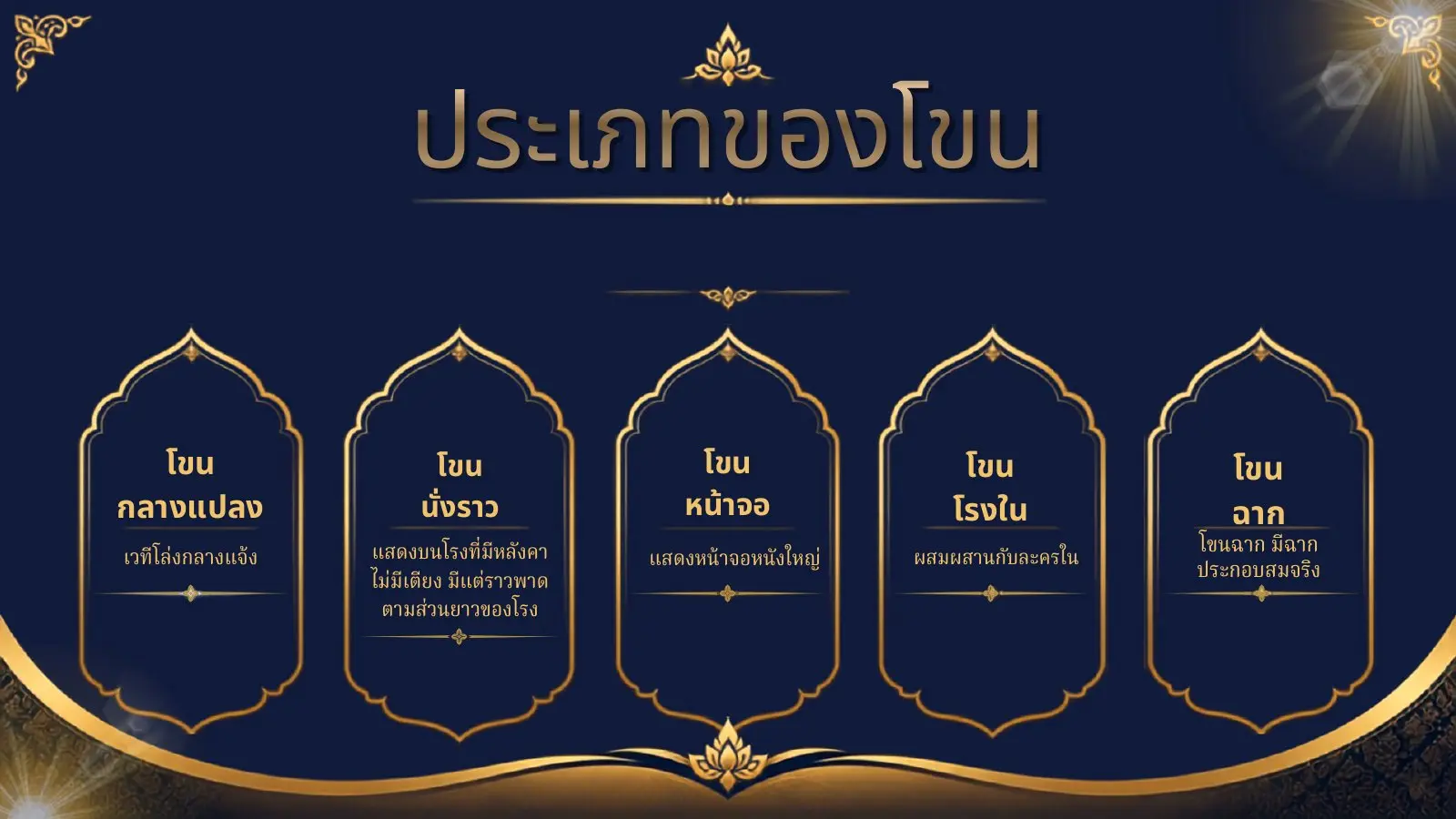 ประเภทของโขน