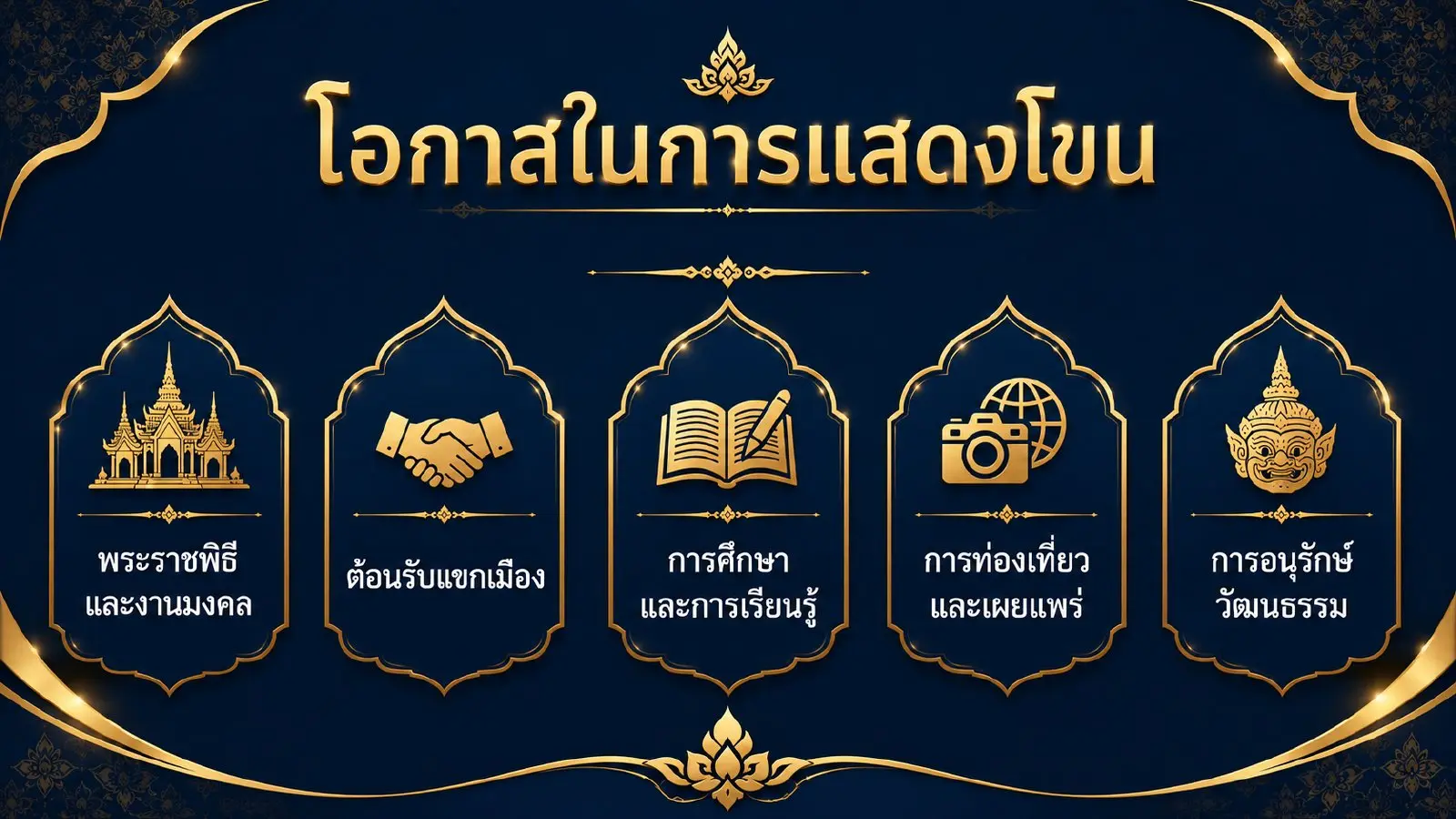 โอกาสในการแสดงโขน