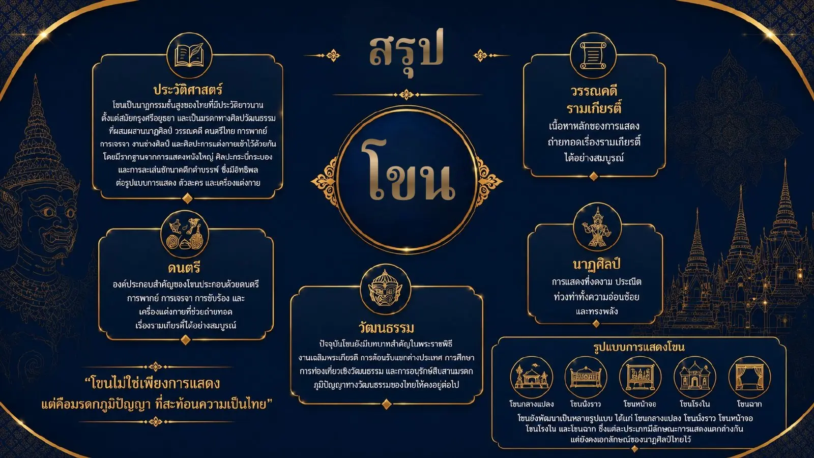 สรุปนาฏกรรมโขน